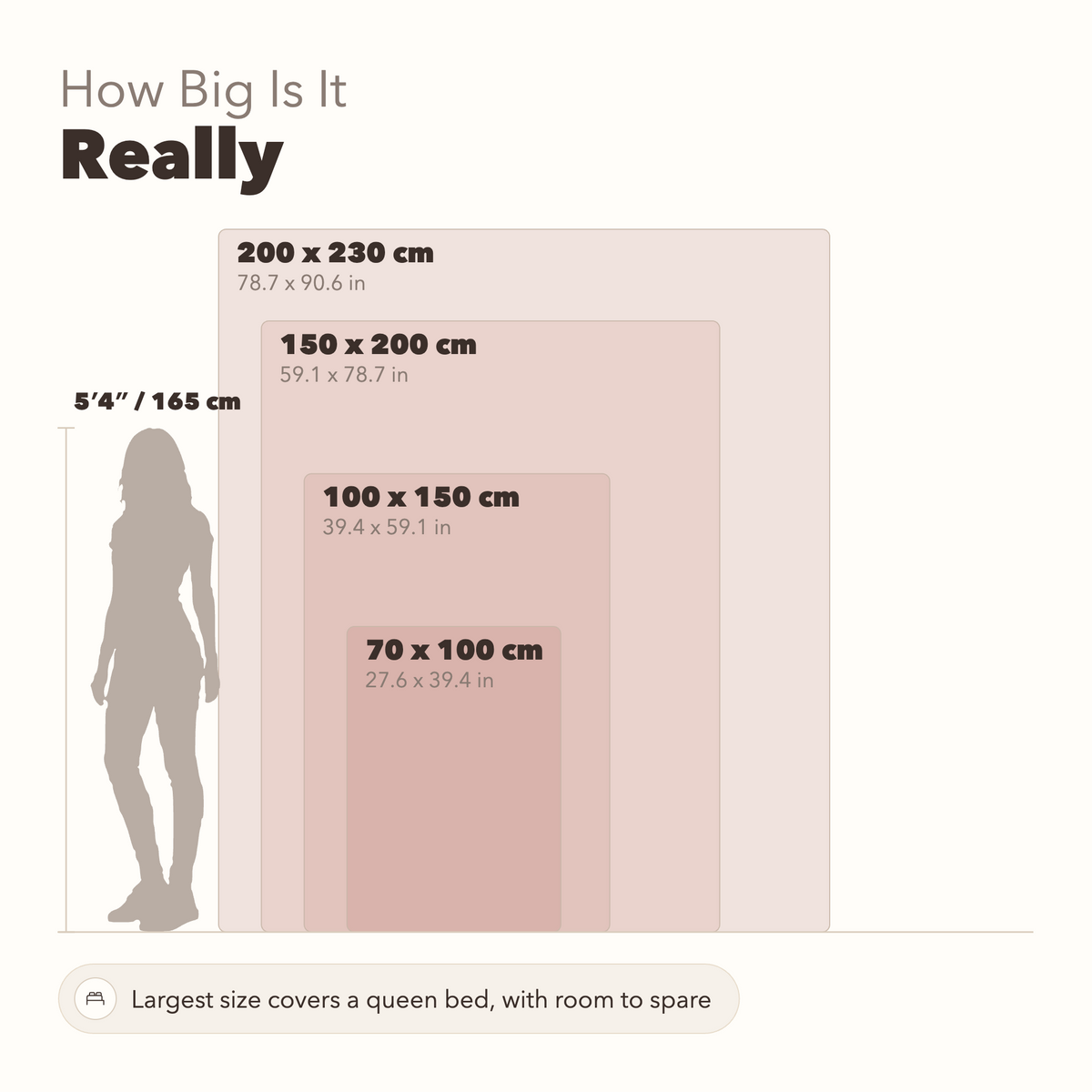 Size guide showing all four blanket sizes next to a person of 5 ft 4 in