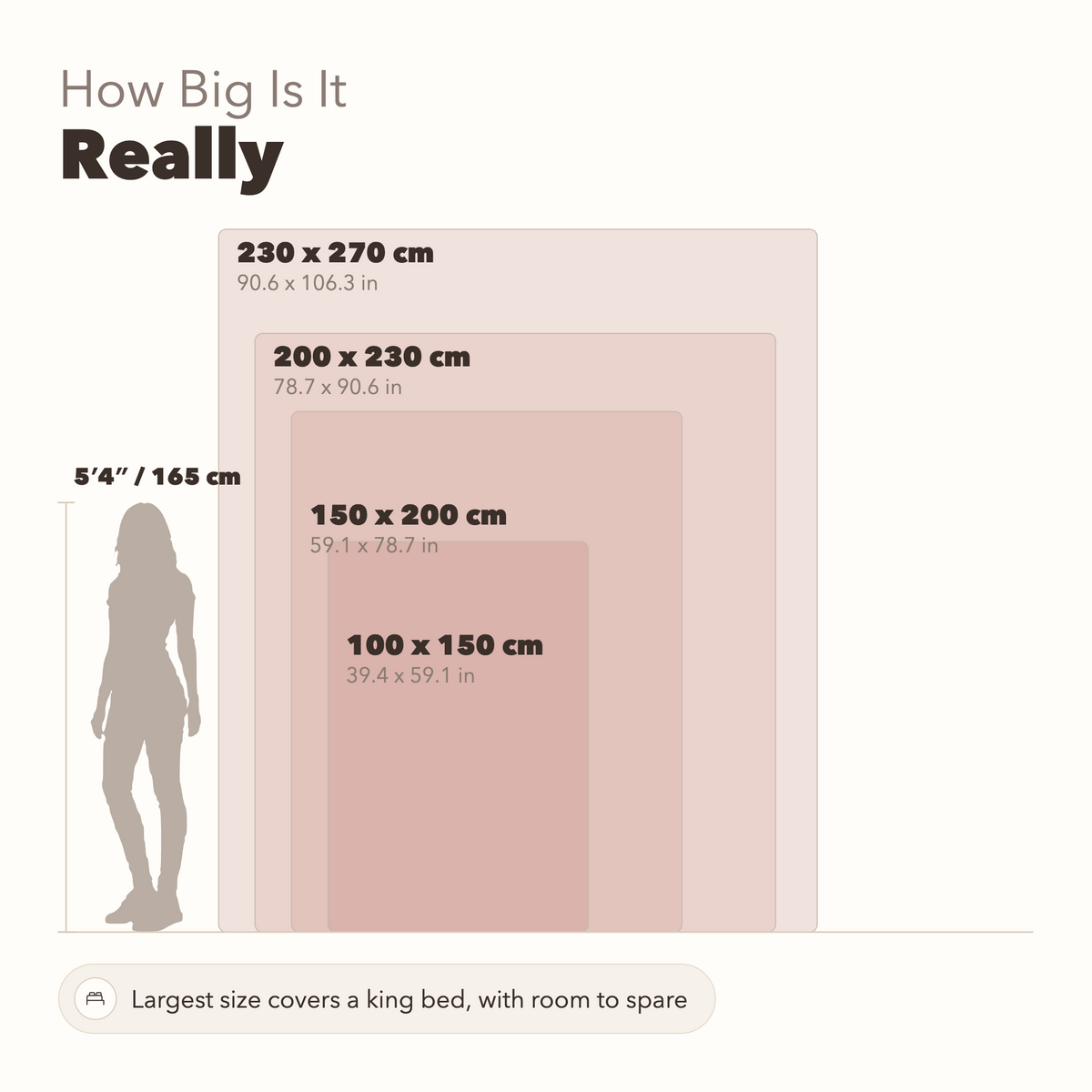 Size guide showing all four blanket sizes next to a person of 5 ft 4 in