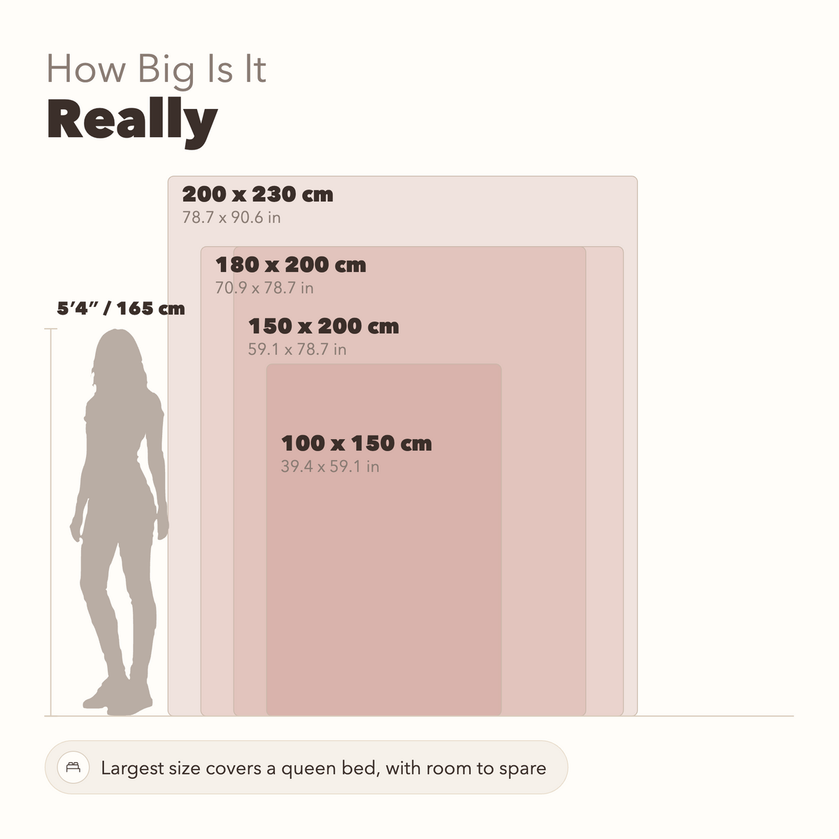 Size guide showing all four blanket sizes next to a person of 5 ft 4 in